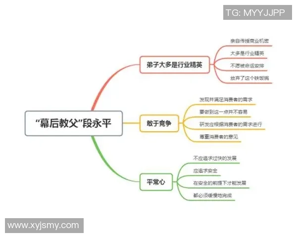专访吴强：探寻篮球领域成功背后的秘密与经验分享