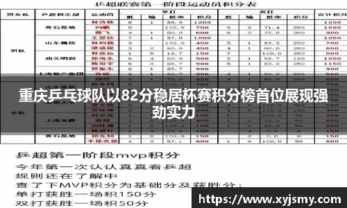 重庆乒乓球队以82分稳居杯赛积分榜首位展现强劲实力